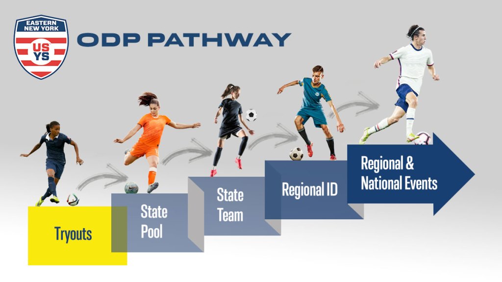 Olympic Development Program (ODP) Eastern NY Youth Soccer Association