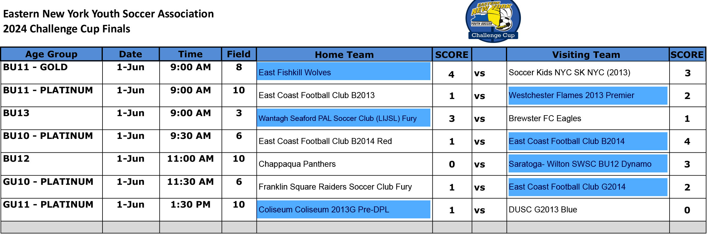 Challenge Cup U10U16 Eastern NY Youth Soccer Association
