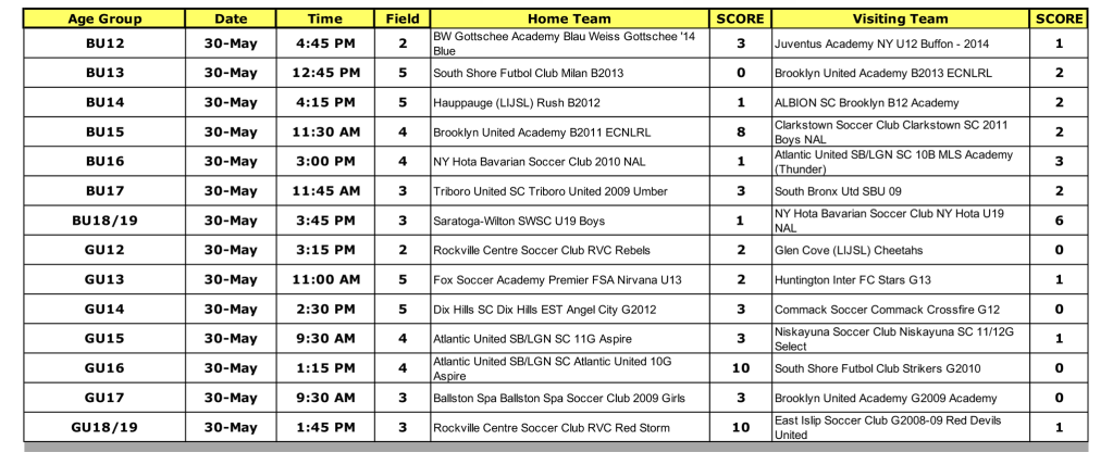 State Cup Results 2026